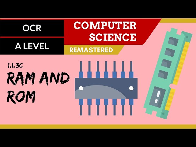 Understanding RAM and ROM: The Backbone of Computer Memory | Magica