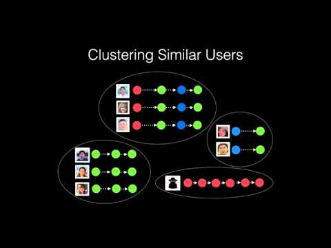 Unsupervised Clickstream Clustering for User Behavior Analysis