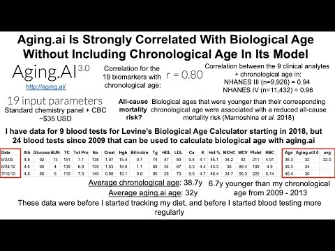 Quantifying Biological Age With Aging.ai: 24 Blood Tests Since 2009