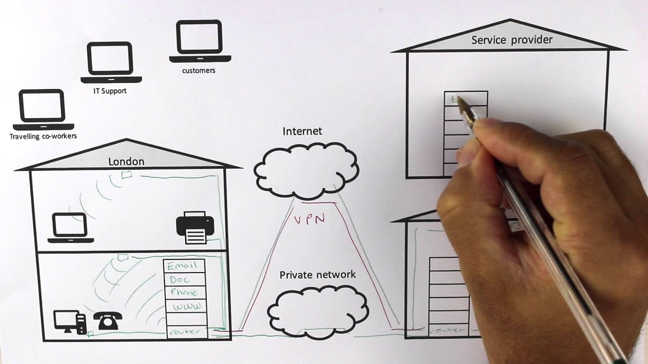 Fundamental components of small business I.T. network