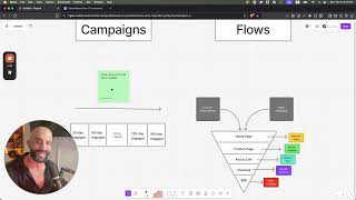 BFCM Strategy for Dummies (5-Minute Email Marketing Breakdown)