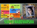 Poila Boisakh SubhoNabobarsha Bengali NewYear Bengali NewYear History Noboborsha Special Kolkata
