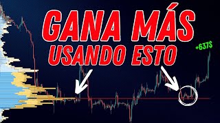 ✅ Indicador de Soportes y Resistencias [FUNCIONA] ➤ Volume Profile