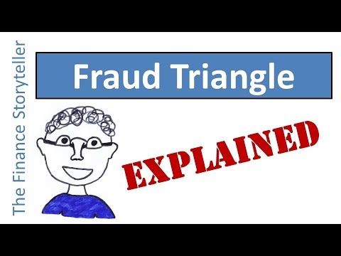 Fraud triangle explained