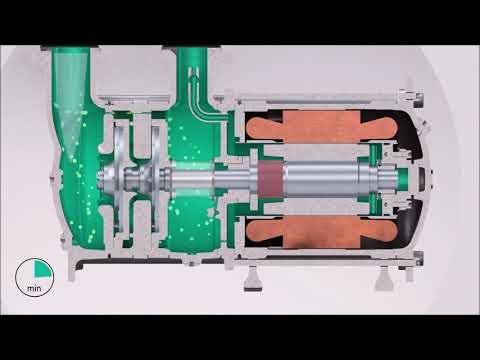 Bomba hermética WITT HRP para NH3 y CO2