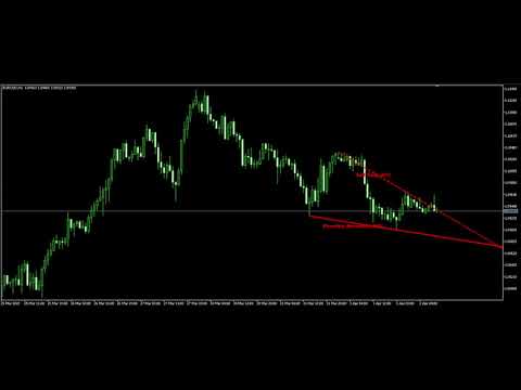 Video Investment Castle Trend Lines MT4