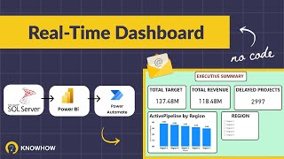 Build a Real-Time Executive Dashboard with SQL + Power BI + Email Alerts (No Code!)