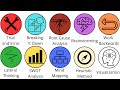 Every Problem Solving Strategy Explained In 10 Minutes