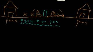 שיעור פתיחה למסכת בבא בתרא מילה במילה בגמרא ובתרשים על הלוח מבית אתר סיני (שיעורי הדף היומי בקצרה מאת הרב אורי בריליאנט) - התמונה מוצגת ישירות מתוך אתר האינטרנט יוטיוב. זכויות היוצרים בתמונה שייכות ליוצרה. קישור קרדיט למקור התוכן נמצא בתוך דף הסרטון
