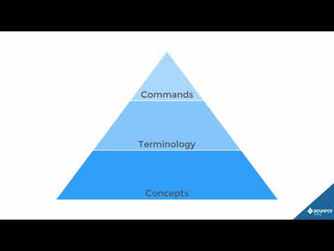 Troubleshooting Methodology, Exam Day Tips for CCNA, CCNP, ENCOR, ENARSI