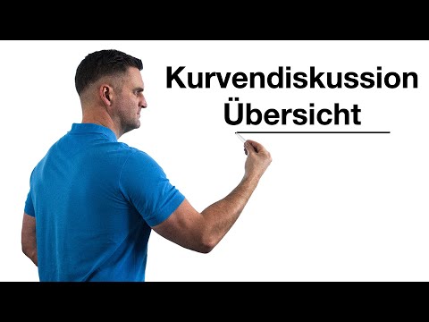 Curve Discussion Overview | Math by Daniel Jung
