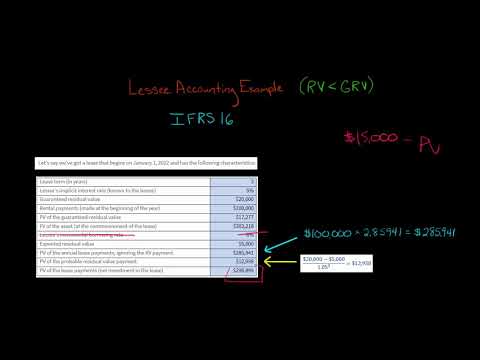 IFRS 16 Lessee Accounting Example 2
