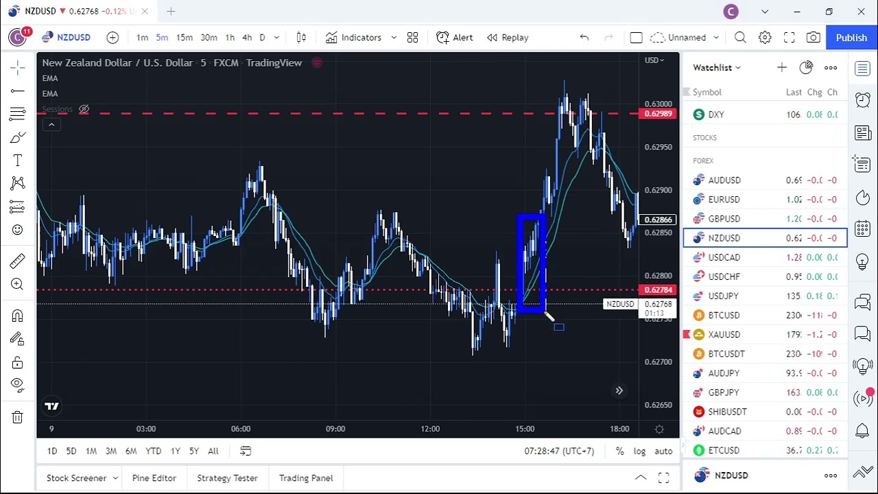 Biến động FX Giá Vàng - BTC Ngày 10/8/2022