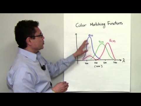 Xilinx's José Alvarez Discusses Image Color Conversion and Formatting Using FPGAs (Preview)