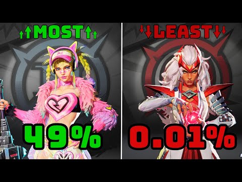 MOST vs LEAST USED SKINS in Marvel Rivals