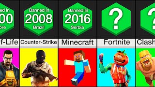 Comparison: Banned Games