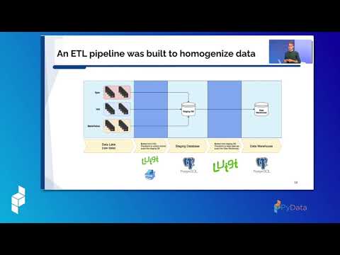 Daan de Bruin - Fighting COVID with Python | PyData Eindhoven 2021