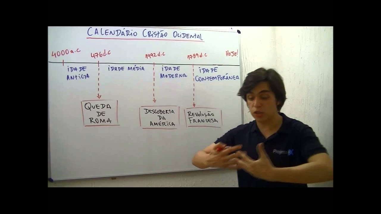 AULA HISTÓRIA   PERIODIZAÇÃO DA HISTÓRIA   SET 13   PROF  GABRIEL FEITOSA