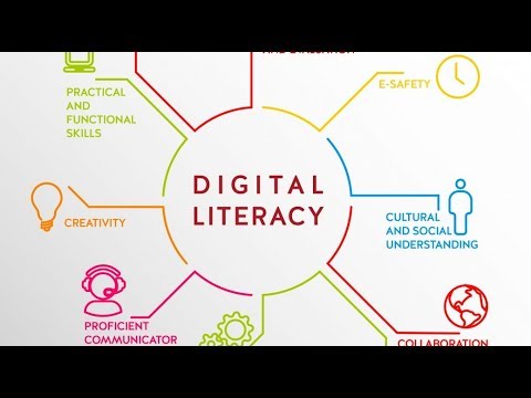 Topic 13 | Using the Computer and Managing Files Organizing Files | Digital Literacy