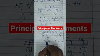 principle of Moments