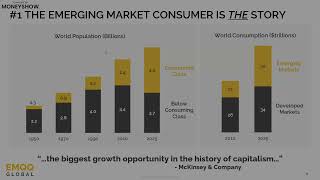 Emerging Markets Tech: The Next Wave of the Digital Revolution