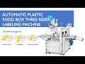 How to Debug ZS-TB831F Automatic Package Box 4 Sides Wrap Around Tamper Evident Labeling Machine