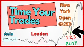 Secret Strategy For Trading The New York Open