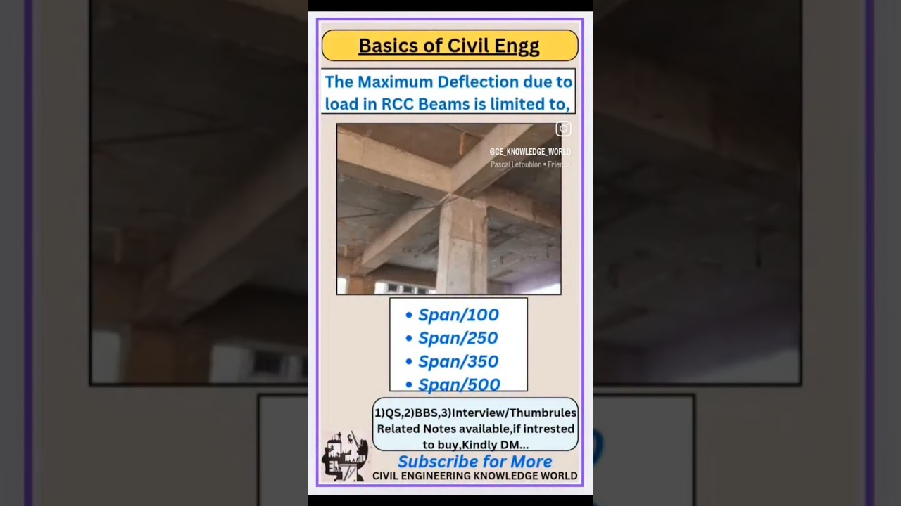 The Maximum Deflection due to LOAD in RCC Beams is limited to..? #civilconcepts#civilbasicknowledge