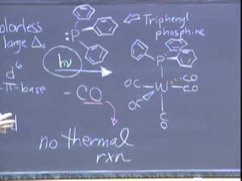 Ligand Substitution Reactions: Kinetics 