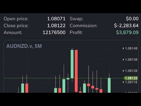 How to trade in v5 forex // v5 forex global ma kam kasa karna..