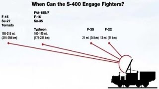 Turkey’s Air Defense System Detects US F-35 and F-22