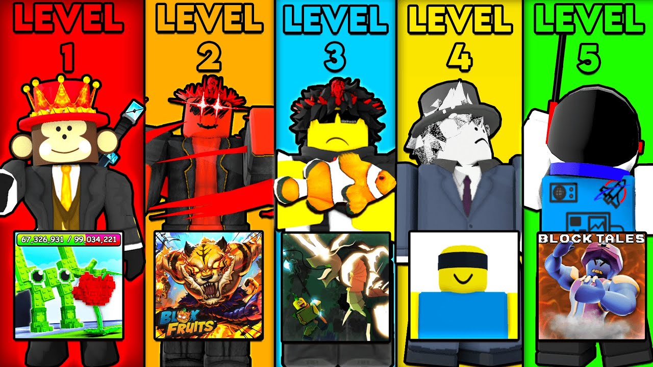 The 5 Levels Of Roblox Developers!