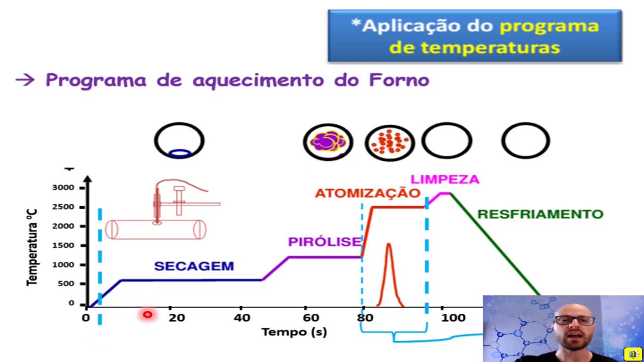 Video aula  FG AAS AIN1