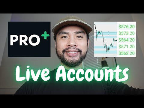 First Day On Take Profit Trader PRO+ | Entries, Stats, Copy Trader Issues & Technicals