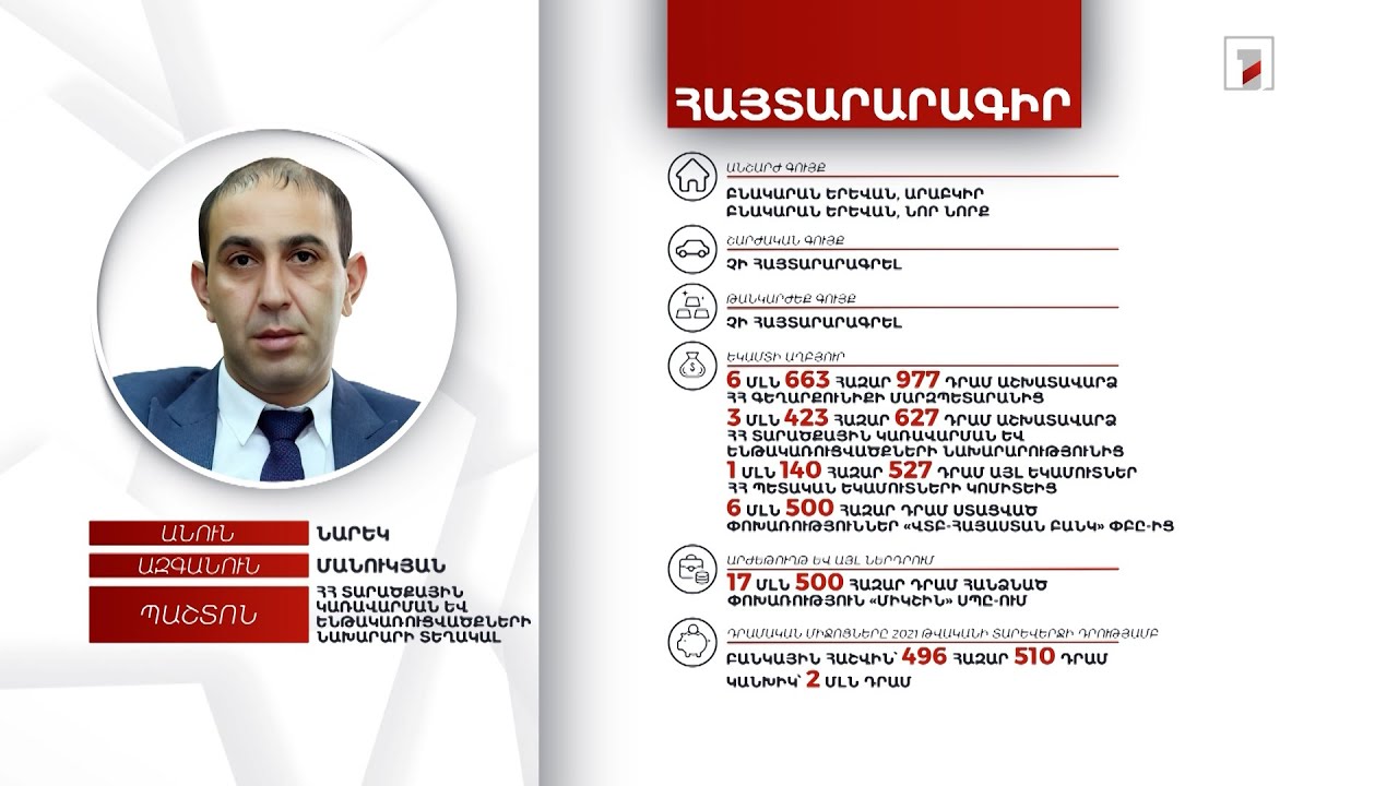 2 անշարժ գույք, 2 մլն դրամ. ՀՀ ՏԿԵ նախարարի տեղակալ Նարեկ Մանուկյանի հայտարարագիրը