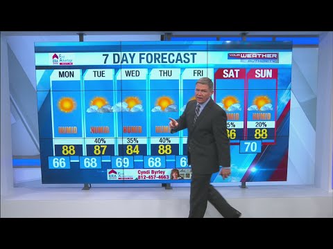 Wayne's Detailed Forecast - August 4, 2019