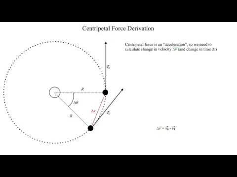 METR2023 - Lecture 4 - Segment 1: Introduction to Centripetal and Centrifugal Force