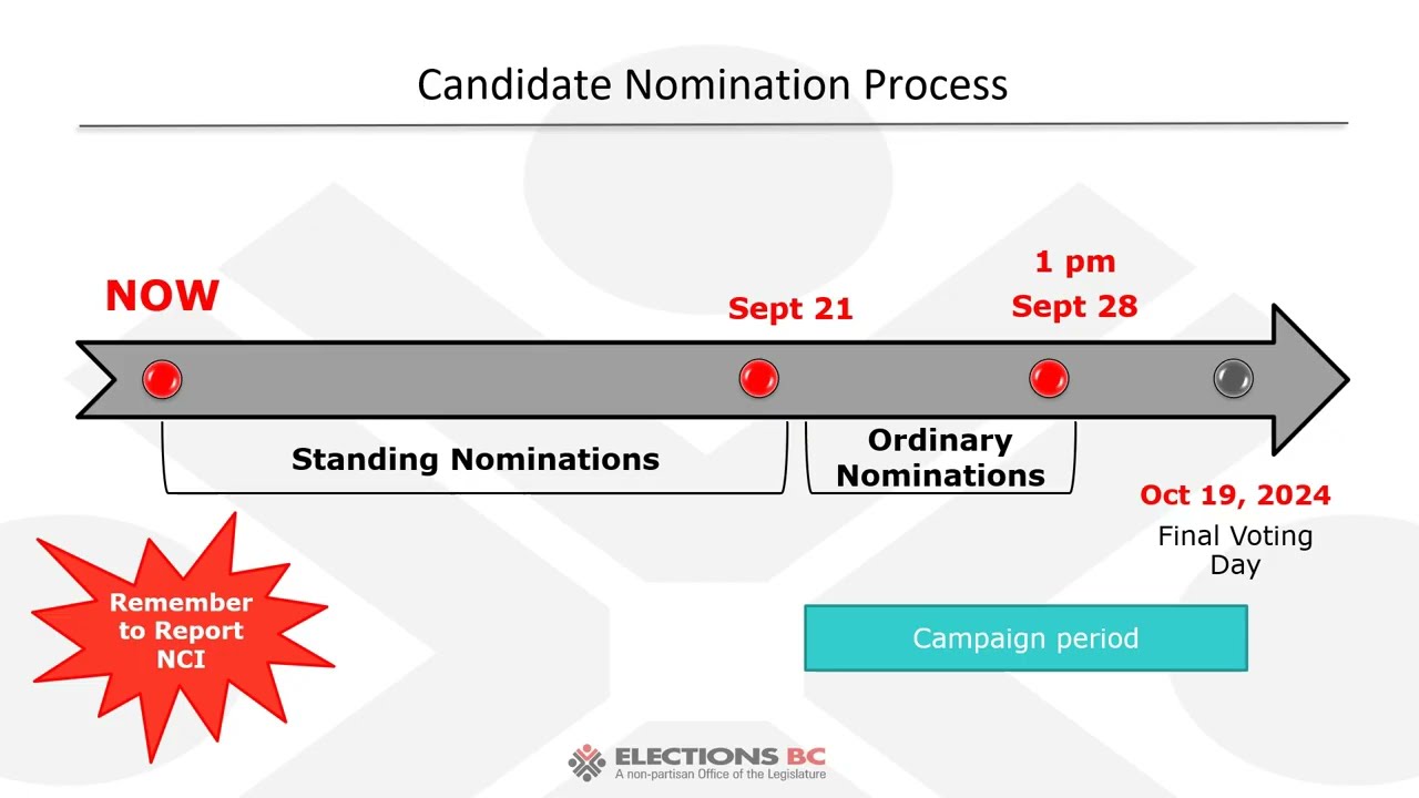 Candidate and Political Party Information Session