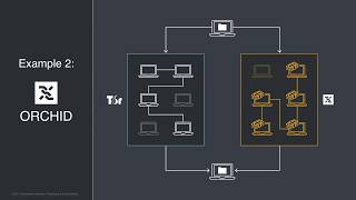 Cryptocurrency Explained: Blockchain, Digital Assets & Value