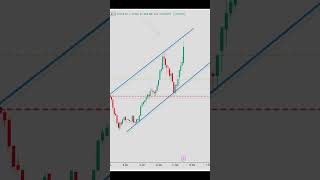 Download lagu Trade with Chanel. #eurusd #trading # #finance #eurusdscalping #chanel #live_trade #chanel #base mp3