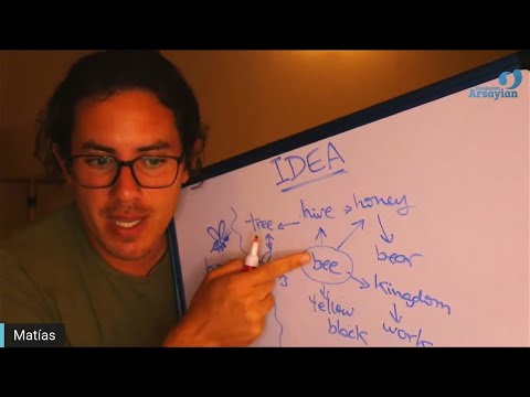 Day 321 Edición en Español - IDEOLOGIAS - charla diaria - Matias De Stefano