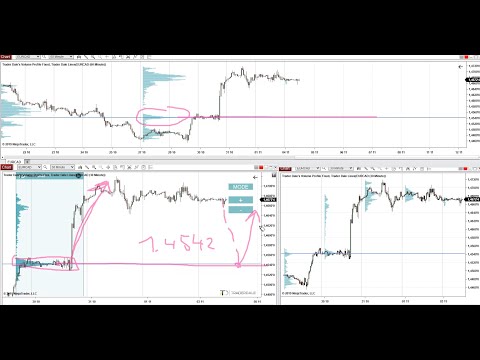 My Favorite Trading Setup - Weekly Trading Ideas 4.11.2019