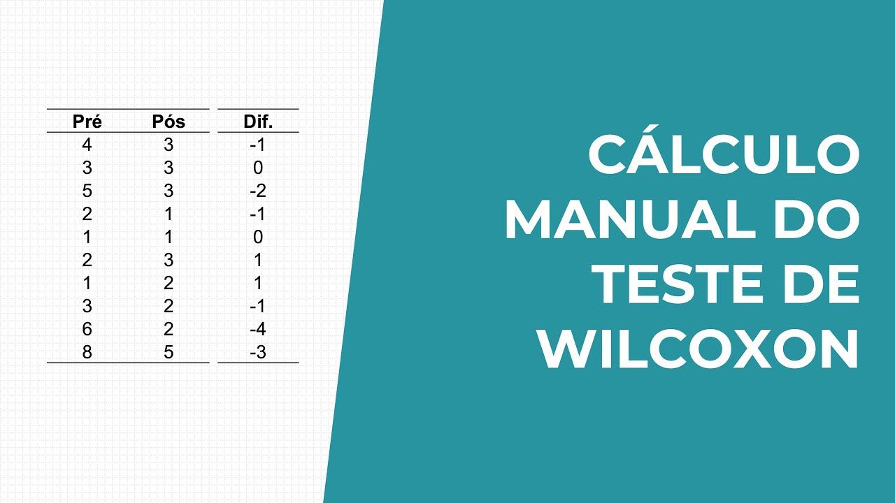 Cálculo manual do teste de Wilcoxon (não-paramétrico)