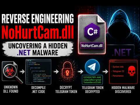 Reverse Engineering NoHurtCam.dll: Uncovering a Hidden .NET Malware