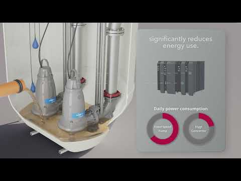 Flygt Concertor  6030 פליגט קונסרטור- מבנה המשאבה