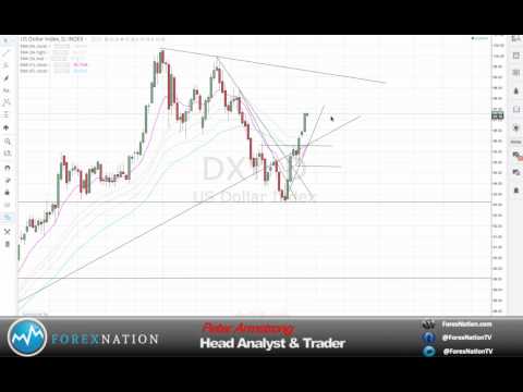 Daily Forex Analysis 27 may 2015