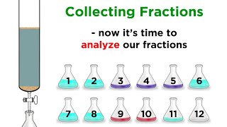 Column Chromatography