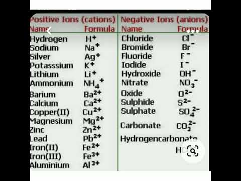 positive ions and negative ions # cations and anions #shorts #chemistryclass12