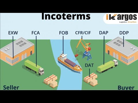 Understanding Incoterms in Shipment | iKargos
