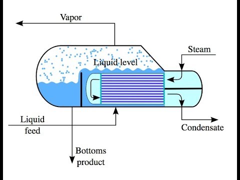 Unit Operations in Chemical Engineering Course Trailer
